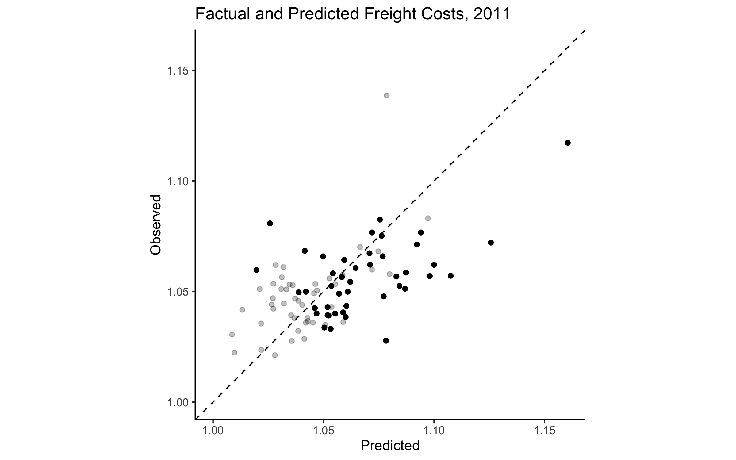 Out of sample (black): New Zealand and Chile